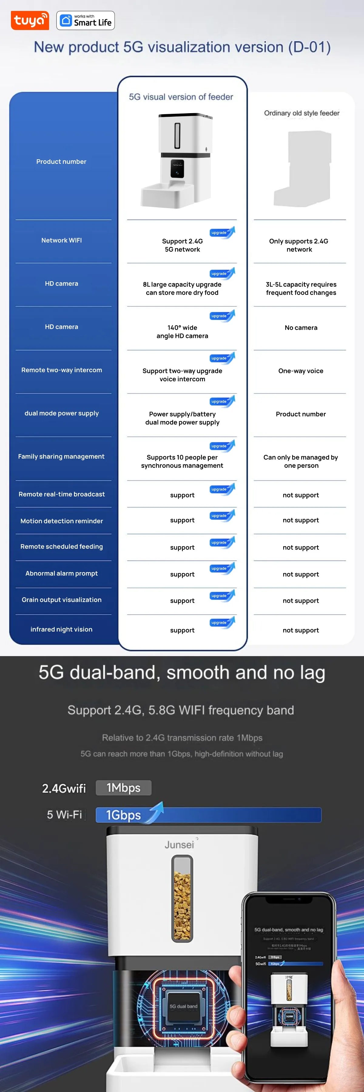 Dispensador inteligente de comida 8L para perros y gatos con cámara HD