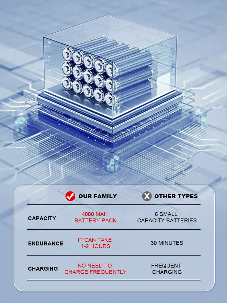Ducha Portátil Eléctrica - carga USB