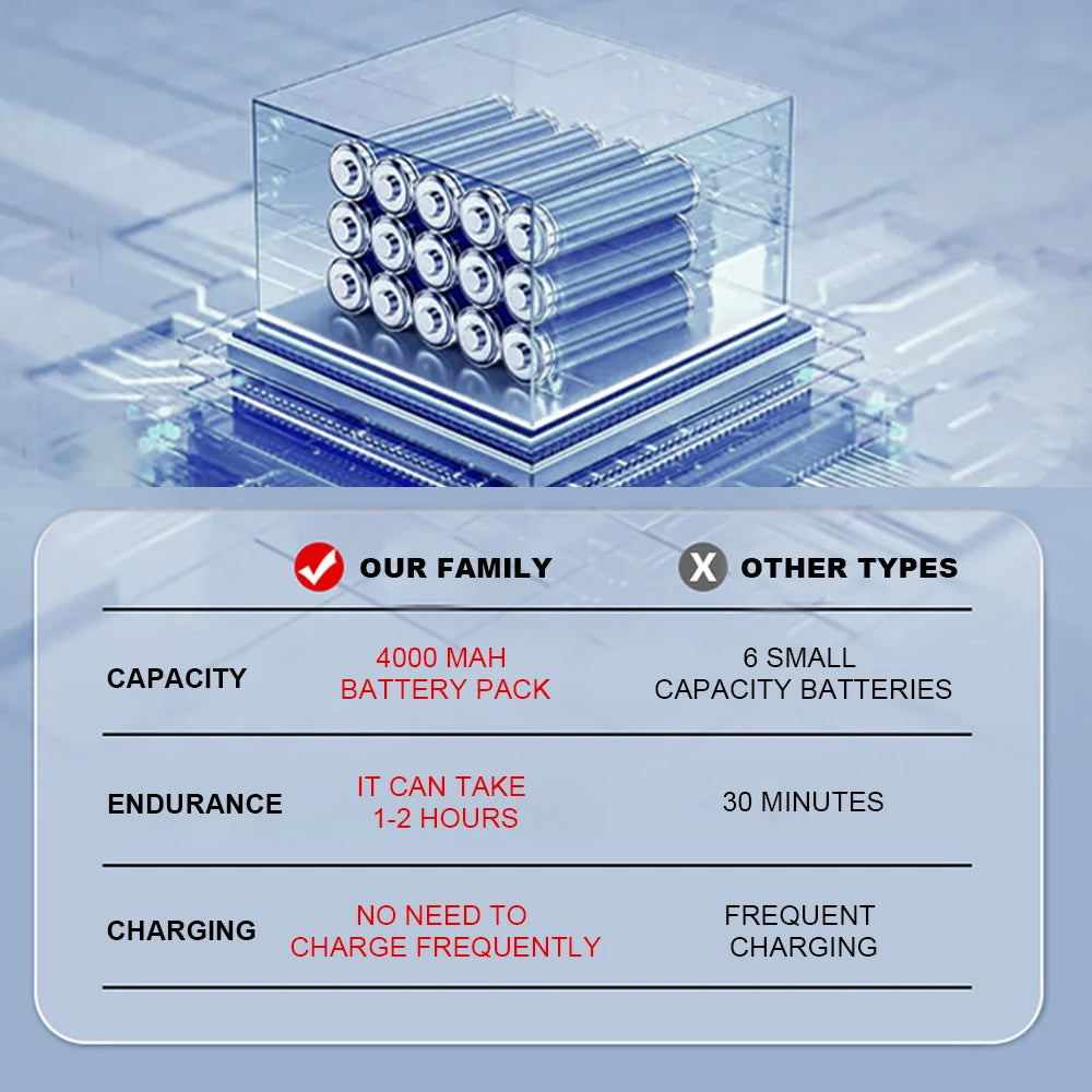 Ducha Portátil Eléctrica - carga USB