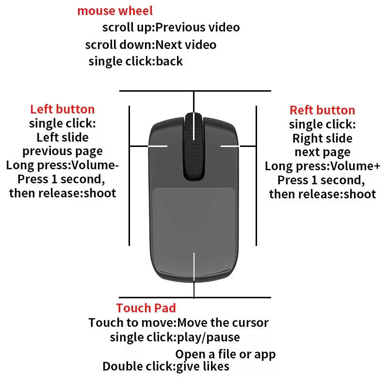 ratón inalámbrico bluetooth boton derecho e izquierdo, rueda y touchpad